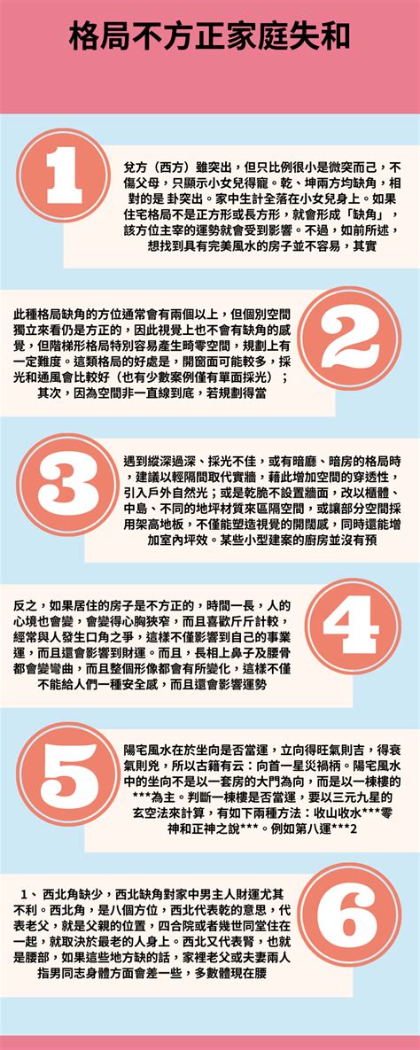 房間格局不方正|房屋風水注意事項有哪些？格局不方正，恐破財、家庭失和、疾病。